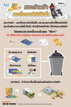 ขยะกำพร้าสัญจร สจล. ครั้งที่ 4